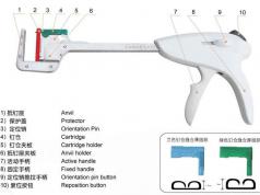 一次性使用直线吻合器,一次性使用直线缝合器